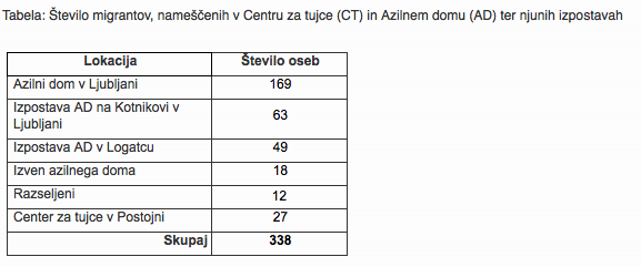 Foto: printscreen Policija.si